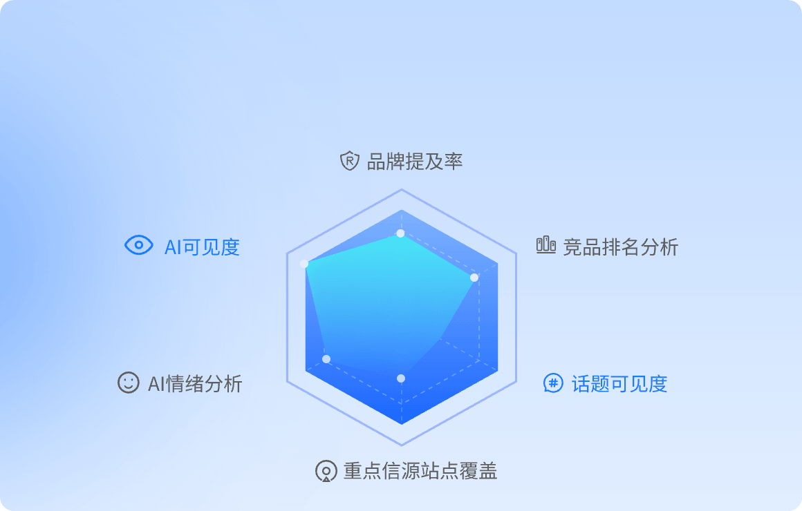 GEO营销顾问