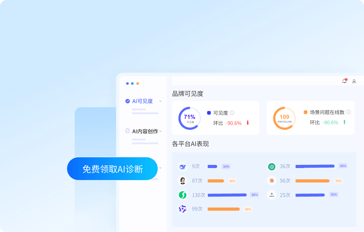 品牌AI可见度报告