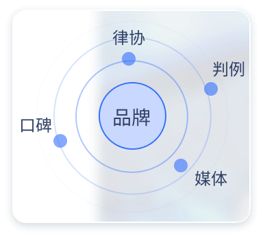 法律咨询