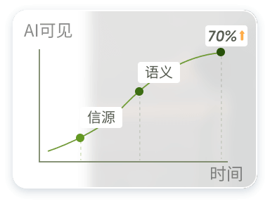 教育培训